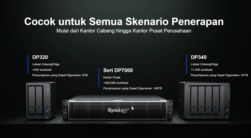 Perbandingan fitur keamanan perangkat backup dedicated dengan server backup konvensional untuk efisiensi IT.