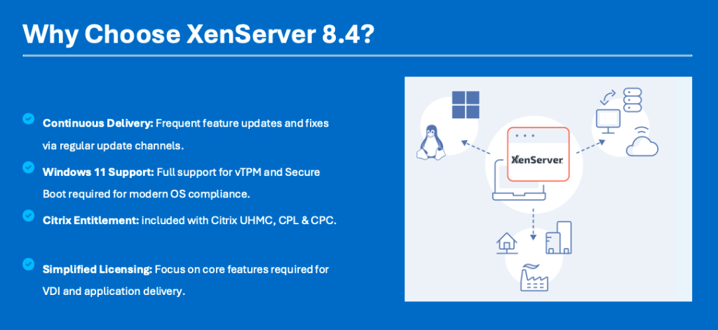 Alasan memilih XenServer 8.4 mencakup dukungan Windows 11, vTPM, dan lisensi yang disederhanakan.
